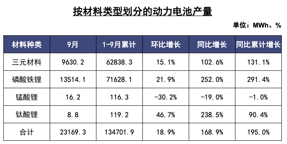 产量，比亚迪，宁德时代，电池，国轩高科，动力电池