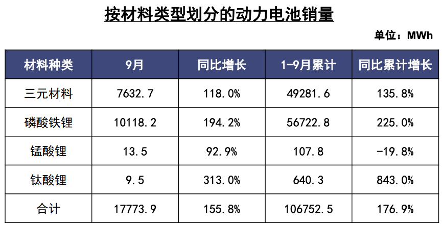 產(chǎn)量，比亞迪，寧德時代，電池，國軒高科，動力電池