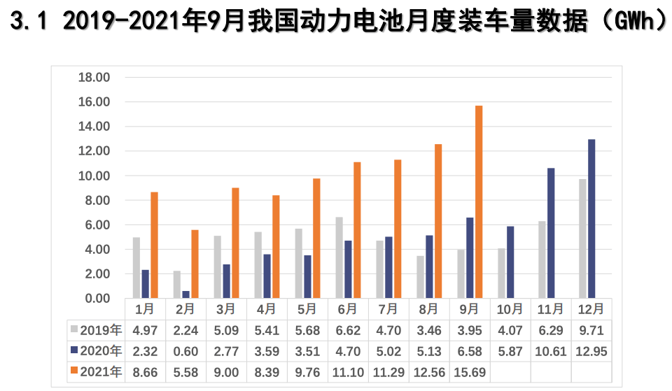 產(chǎn)量，比亞迪，寧德時代，電池，國軒高科，動力電池