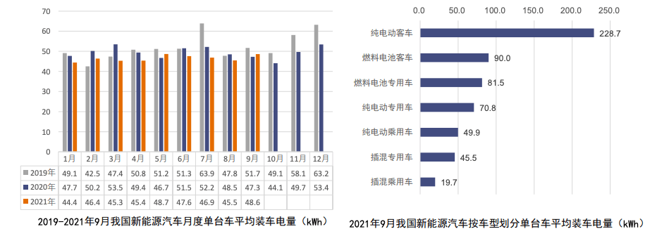 產(chǎn)量，比亞迪，寧德時代，電池，國軒高科，動力電池