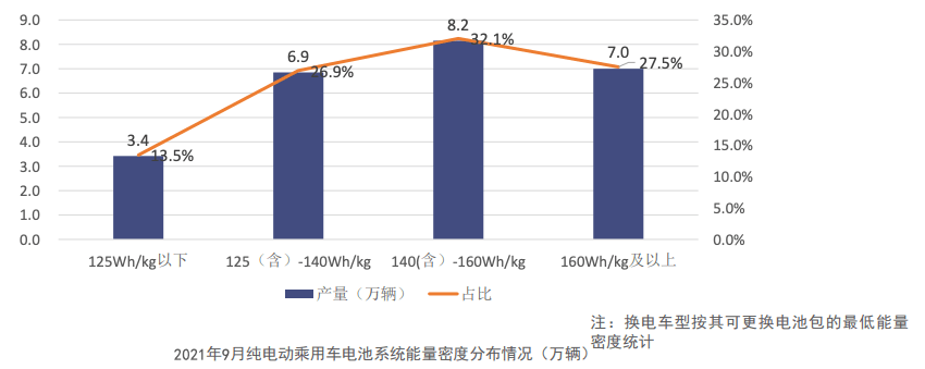 產(chǎn)量，比亞迪，寧德時代，電池，國軒高科，動力電池