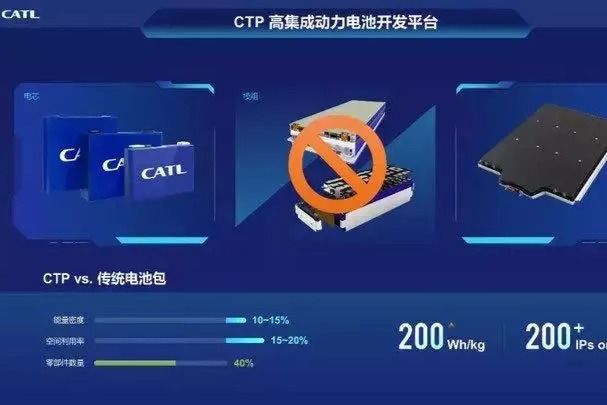 磷酸铁锂：从偏安中国，到全球开战