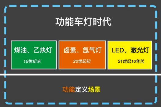 智己智能车语系统开启智能车灯时代