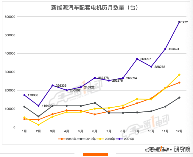 电动汽车(图1)