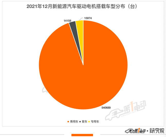 电动汽车(图2)