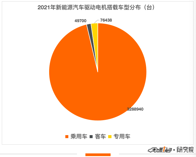 电动汽车(图3)