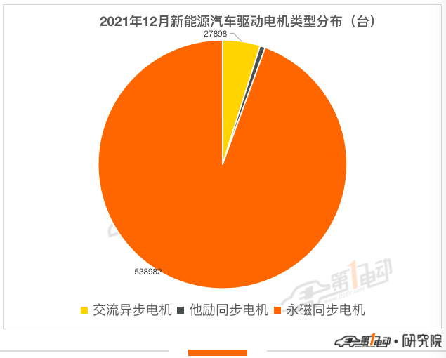 电动汽车(图4)