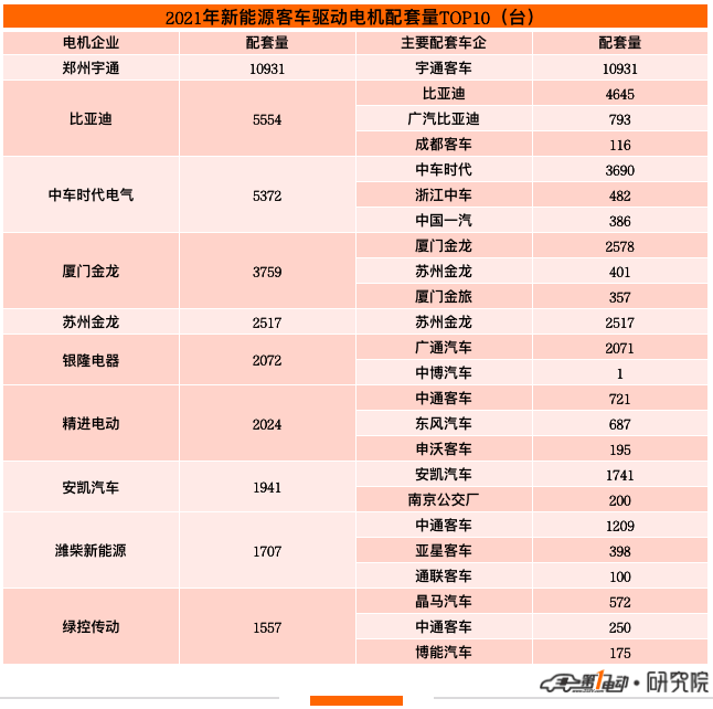 电动汽车(图9)