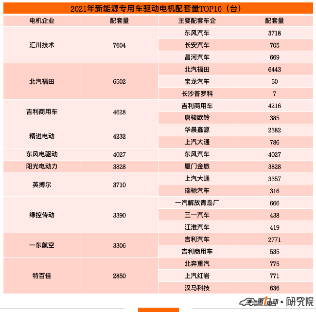 电动汽车(图10)