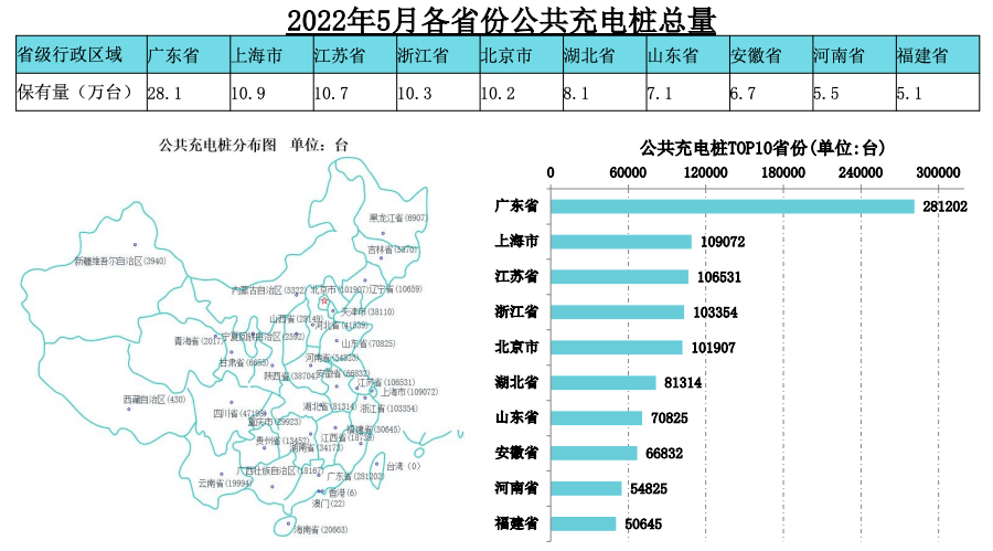 全国充电桩分布图图片