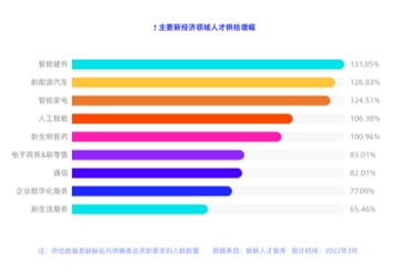 新能源汽车“回暖”，汽车人能追上高薪风口吗？