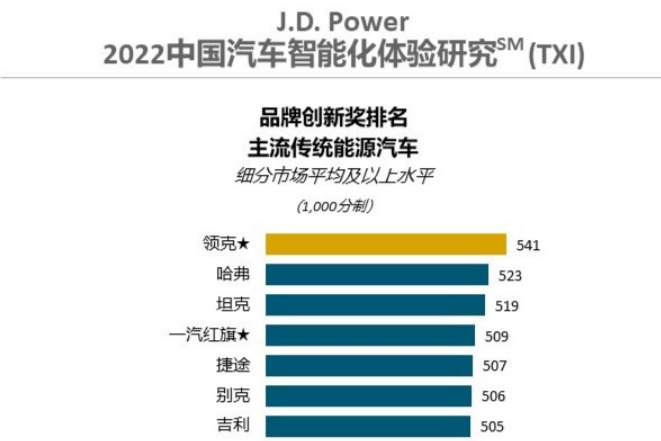 J.D. Power发布新能源车质量研究和智能化体验研究报告
