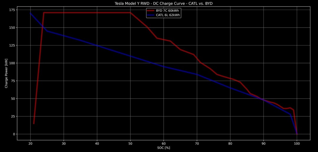 byd-structural-battery-in-the-mig-tesla-model-y-rwd-wipes-the-floor-with-the-catl-pack_1.jpg