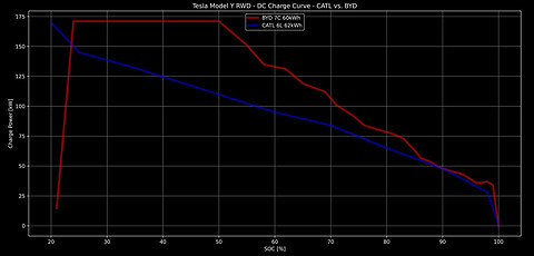 byd-structural-battery-in-the-mig-tesla-model-y-rwd-wipes-the-floor-with-the-catl-pack_1.jpg