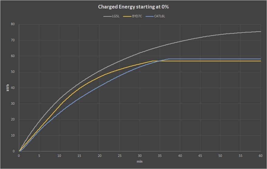 byd-structural-battery-in-the-mig-tesla-model-y-rwd-wipes-the-floor-with-the-catl-pack_3.jpg