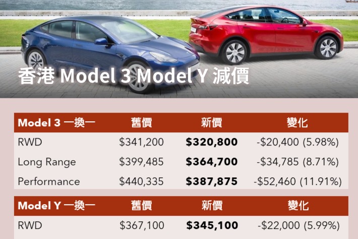 特斯拉Model 3/Y将在8月4日再次降价