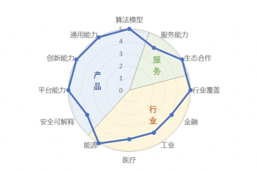 百度Apollo牵手长城、亿咖通,文心大模型有望率先落地长城、领克、smart等车型