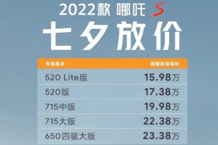 最高降价4.9万元  哪吒汽车宣布2022款哪吒S“放价”