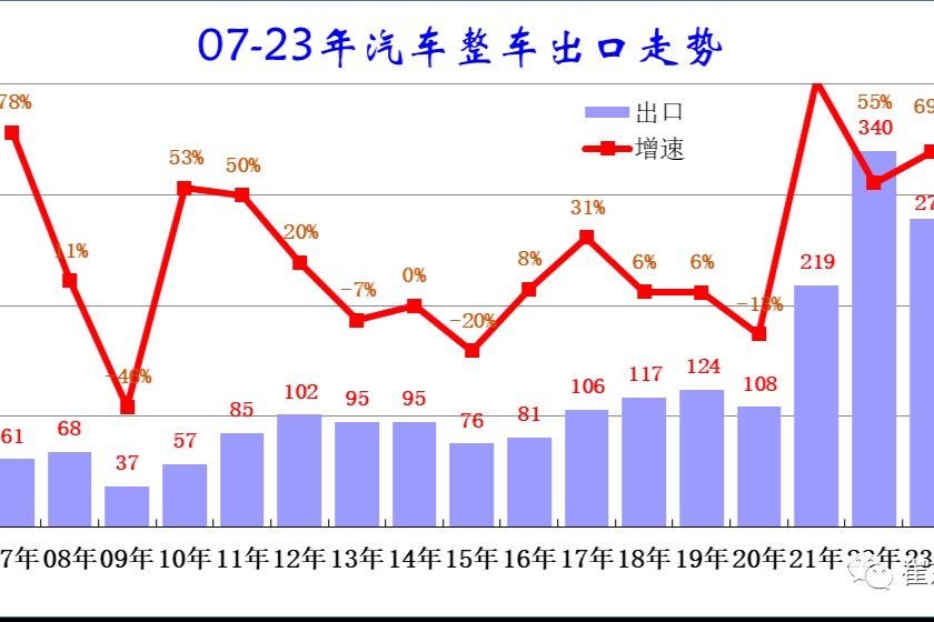 崔東樹：堅(jiān)決反對(duì)歐盟對(duì)中國(guó)新能源汽車出口反補(bǔ)貼調(diào)查