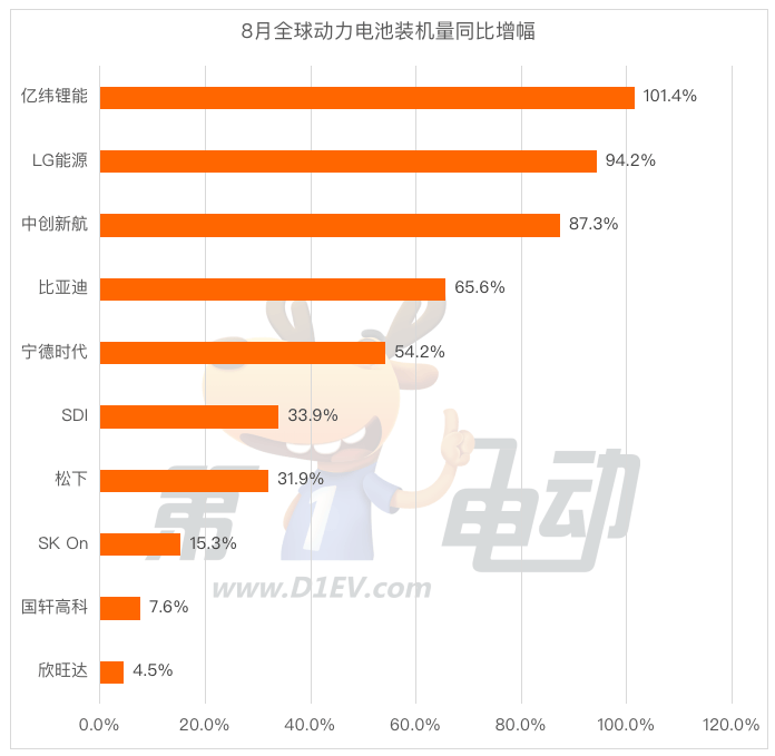 电动车电池排行_续航最长的竟然不是特斯拉,车展电动车续航排行榜