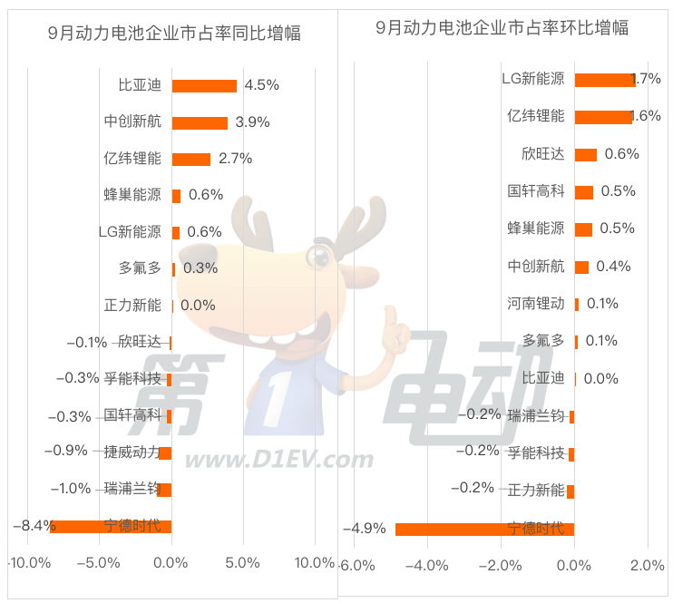 电动车电池排行_续航最长的竟然不是特斯拉,车展电动车续航排行榜