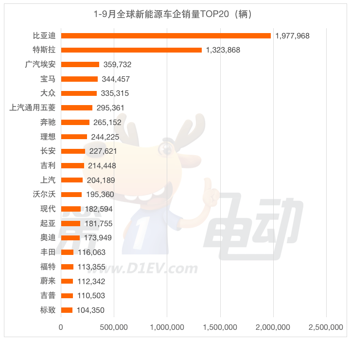 新能源汽车销量占比图片