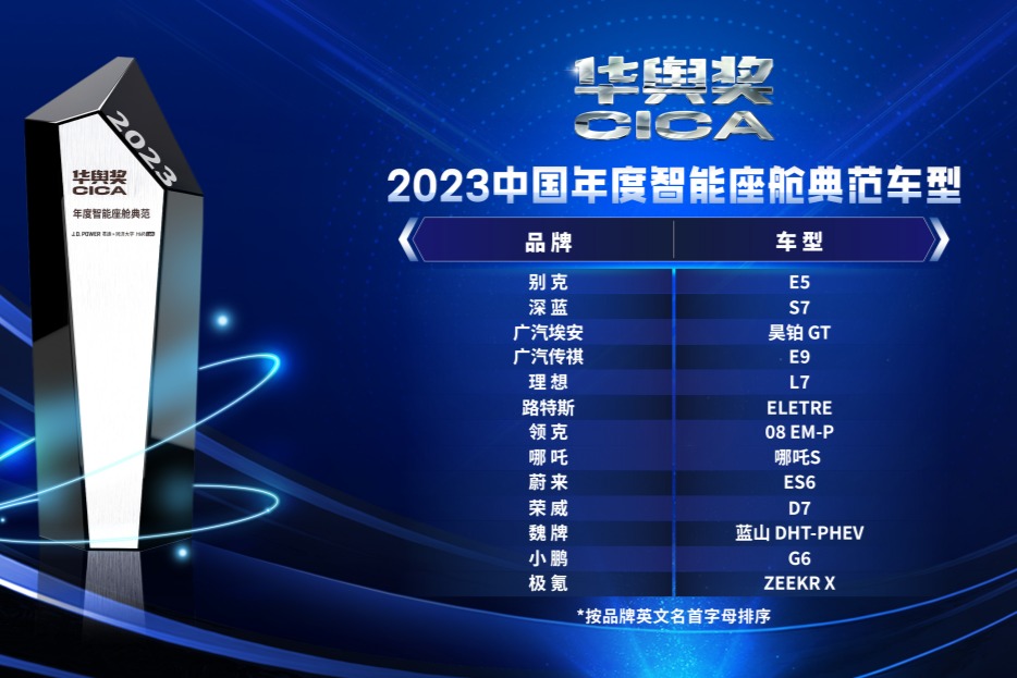 J.D. Power 2023中国智能座舱研究:智舱功能日益丰富,消费者体验有所下滑