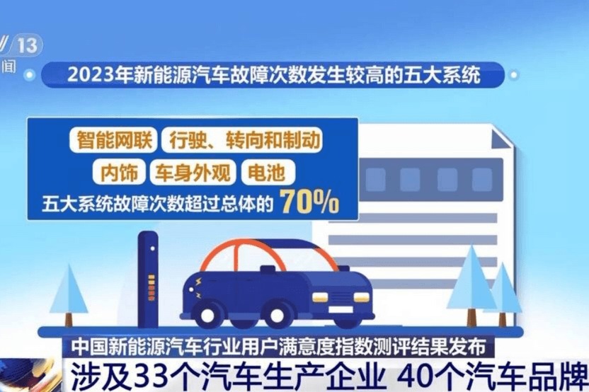 中国新能源汽车行业用户满意度指数测评结果出炉 九年来首次下降