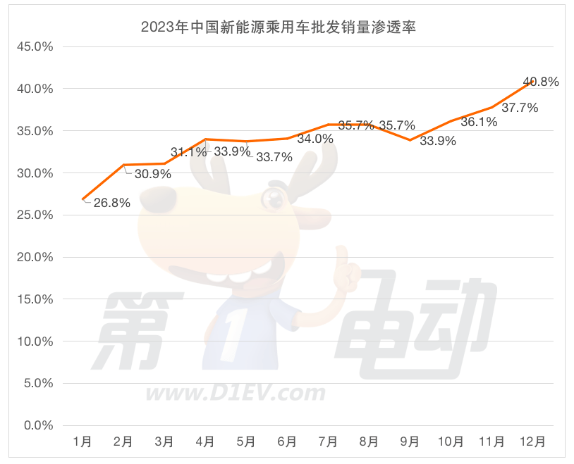 汽车自主品牌排行榜_2023自主销量排名:长安稳居第二,奇瑞进前三,长城熬出头