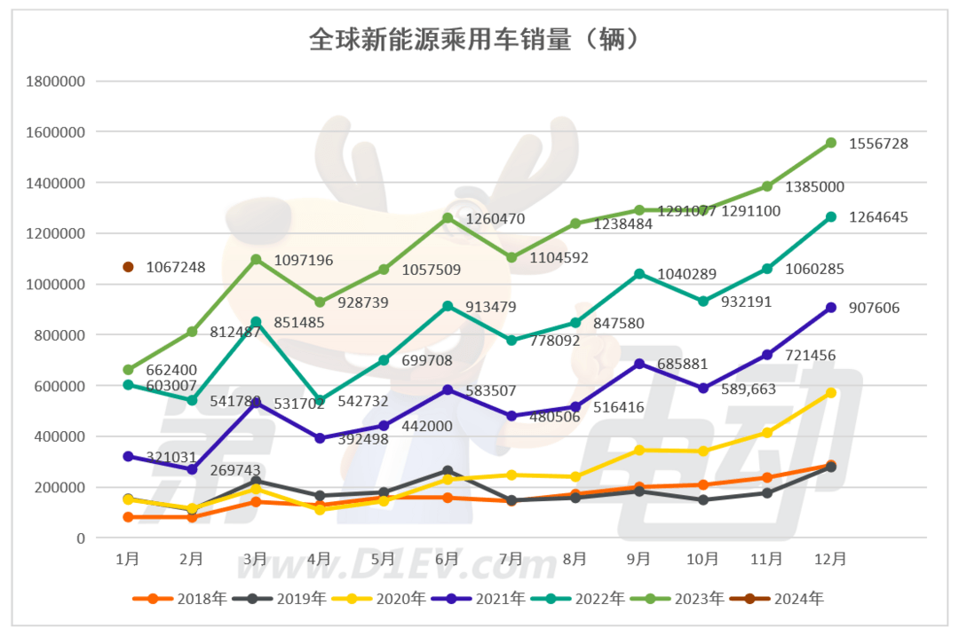 新能源汽车销量占比图片