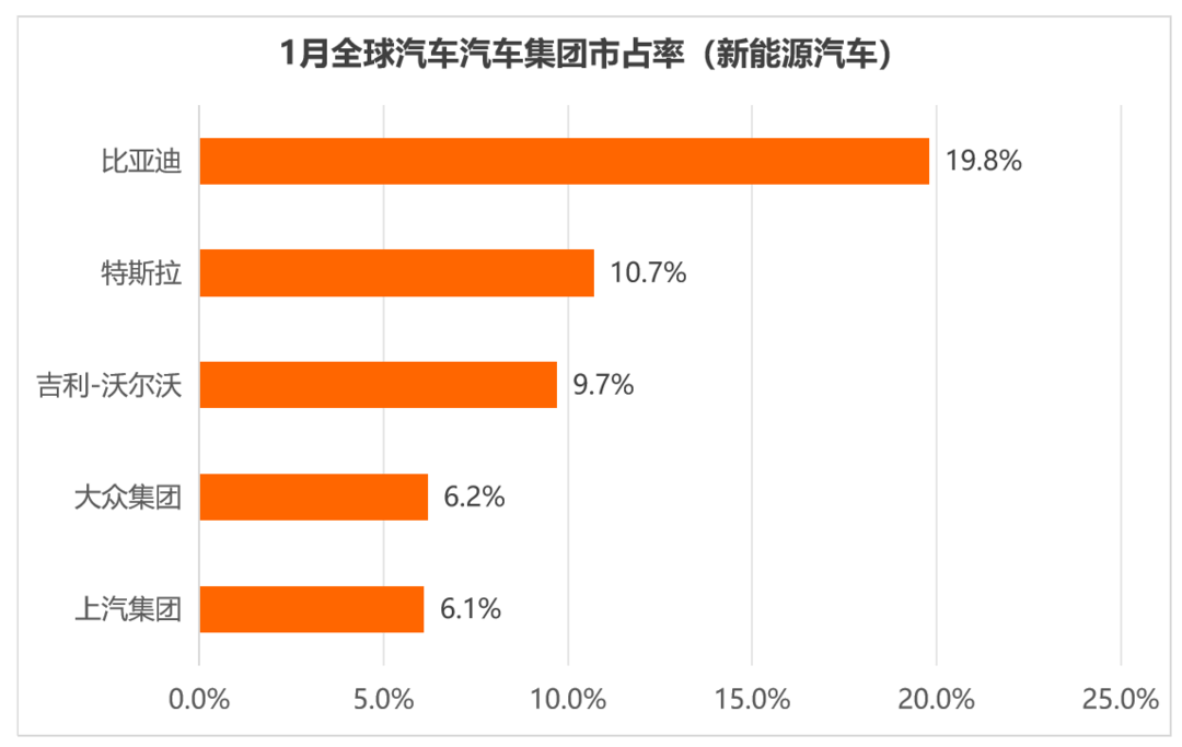 新能源汽车销量占比图片