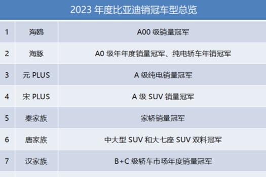 中國品牌比亞迪，走出一條不可復制的全球之路
