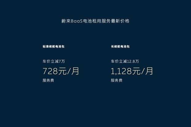 我知道蔚來新BaaS有點復雜，但真可以無腦沖了