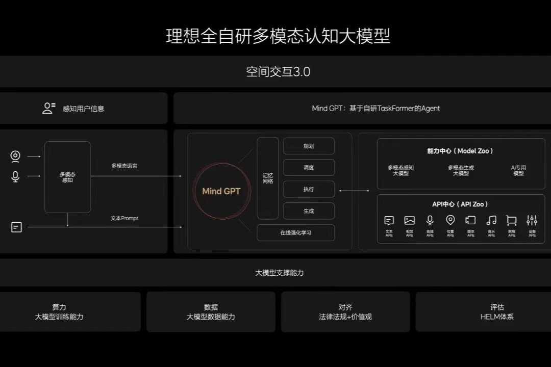 理想汽车 Mind GPT 正式通过国家备案