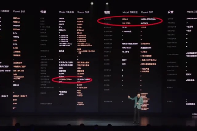 小米SU7的數字游戲與情緒營銷