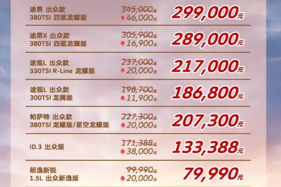 官降至高4.6万元 上汽大众推出限时购车优惠活动