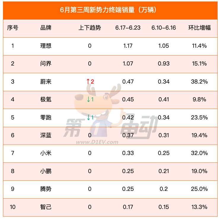 埃安销量只完成14.3%_埃安plus价格_埃安