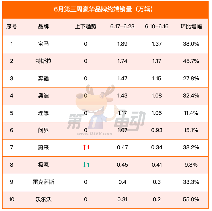 埃安_埃安plus价格_埃安销量只完成14.3%