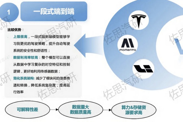 中國(guó)智駕領(lǐng)導(dǎo)者M(jìn)omenta：穩(wěn)居城市NOA榜首，加速“全民智駕”