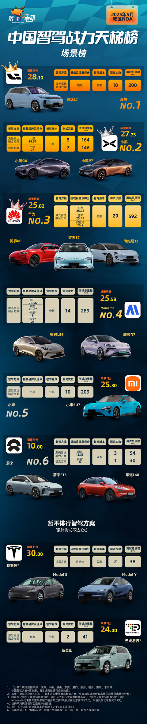 8bd774539ad34be664e1987e70d116a3场景榜.jpg