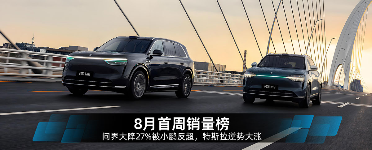 8月首周销量榜：问界大降27%被小鹏反超，特斯拉逆势大涨