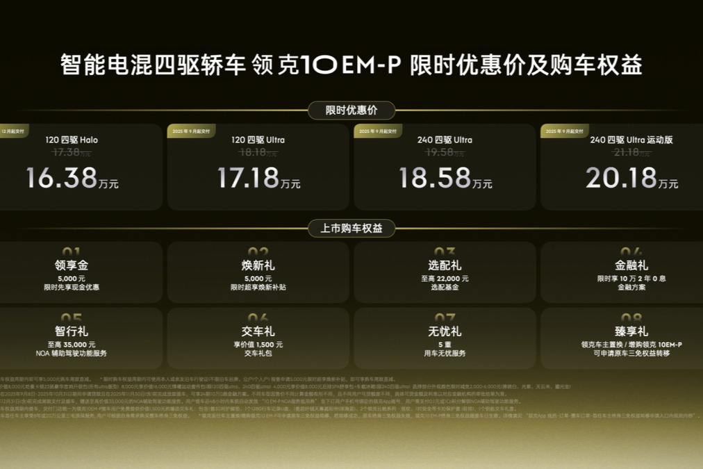 限時優(yōu)惠價16.38萬-20.18萬元，智能電混四驅(qū)轎車領(lǐng)克10 EM-P正式上市