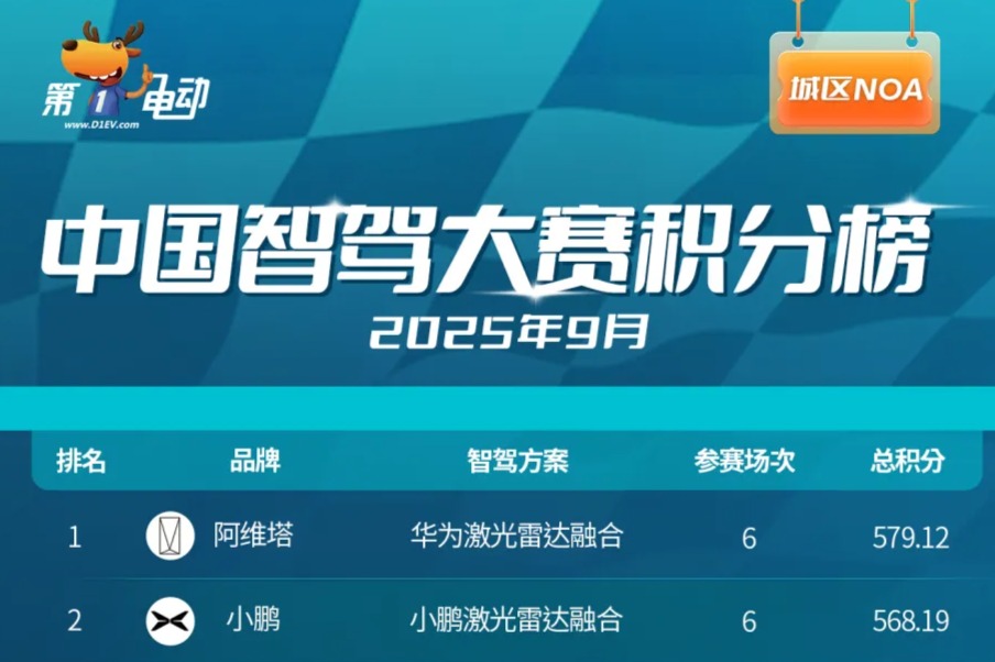 中国智驾大赛积分榜(2025年9月)