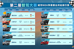 台州站智驾大赛决赛：太炸裂！星纪元ES、小米YU7首夺冠亚军，华系阿维塔07夺得季军