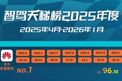 智驾双雄Momenta & 华为，谁更强？