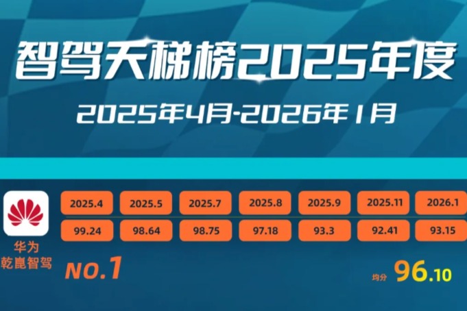 智驾双雄Momenta & 华为，谁更强？