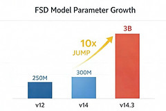 ​特斯拉FSD V14.3，补上最后一块拼图了吗？
