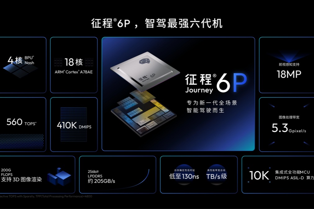 地平线HSD第四款量产车型 风云T9L正式上市