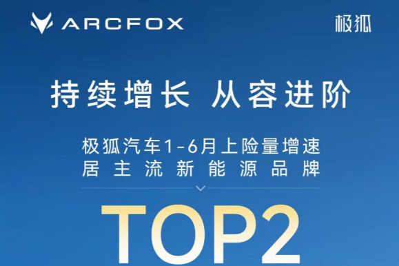 半年交付超8万辆、增速居主流新能源品牌TOP2，极狐交出亮眼年中答卷