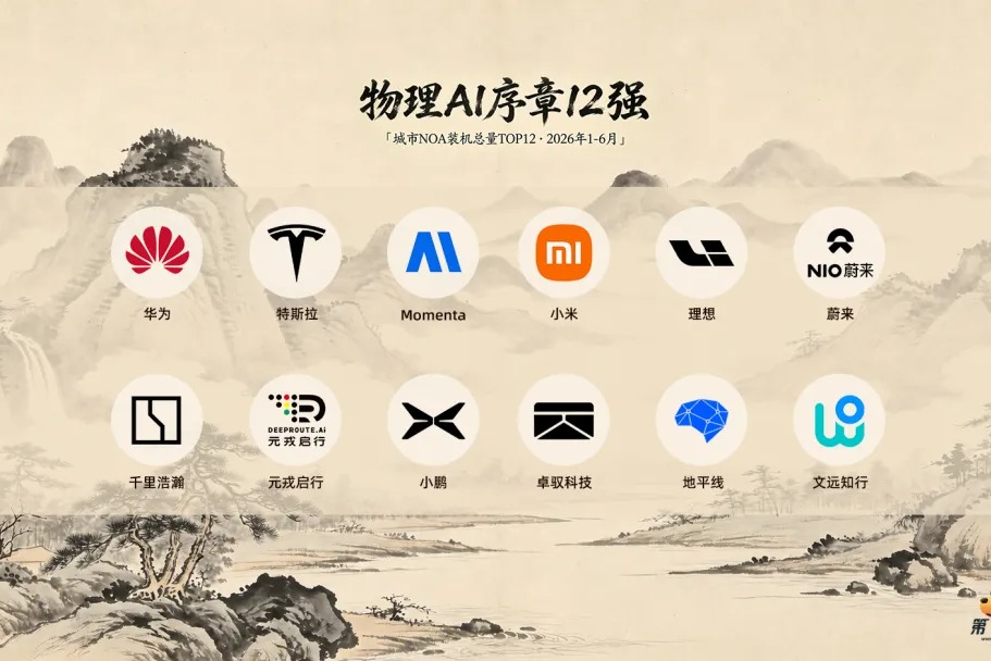 中国城市NOA装机量排行榜（2026 H1）